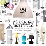 איקאה - בולטון פוטנציאל - אזימוט